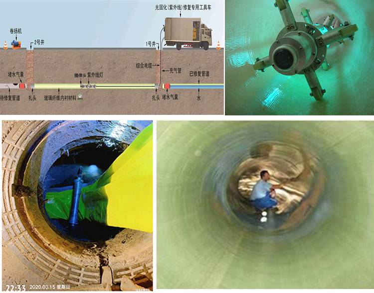 惠济UV-CIPP内衬修复