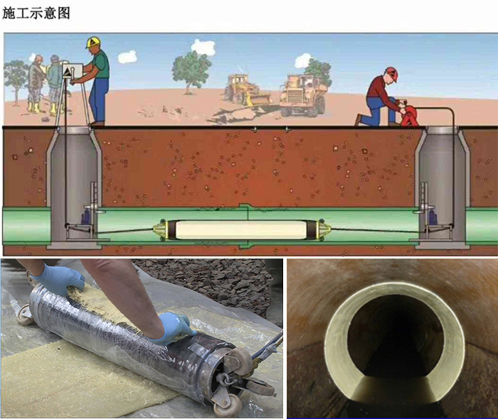 惠济管道局部点状修复